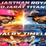 Rajasthan Royals Vs Gujarat Titans Timeline