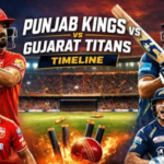 Gujarat Titans Vs Punjab Kings Timeline