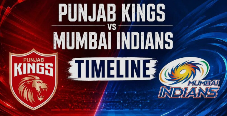 Read more about the article Punjab Kings Vs Mumbai Indians Timeline