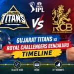 Royal Challengers Bengaluru Vs Gujarat Titans Timeline