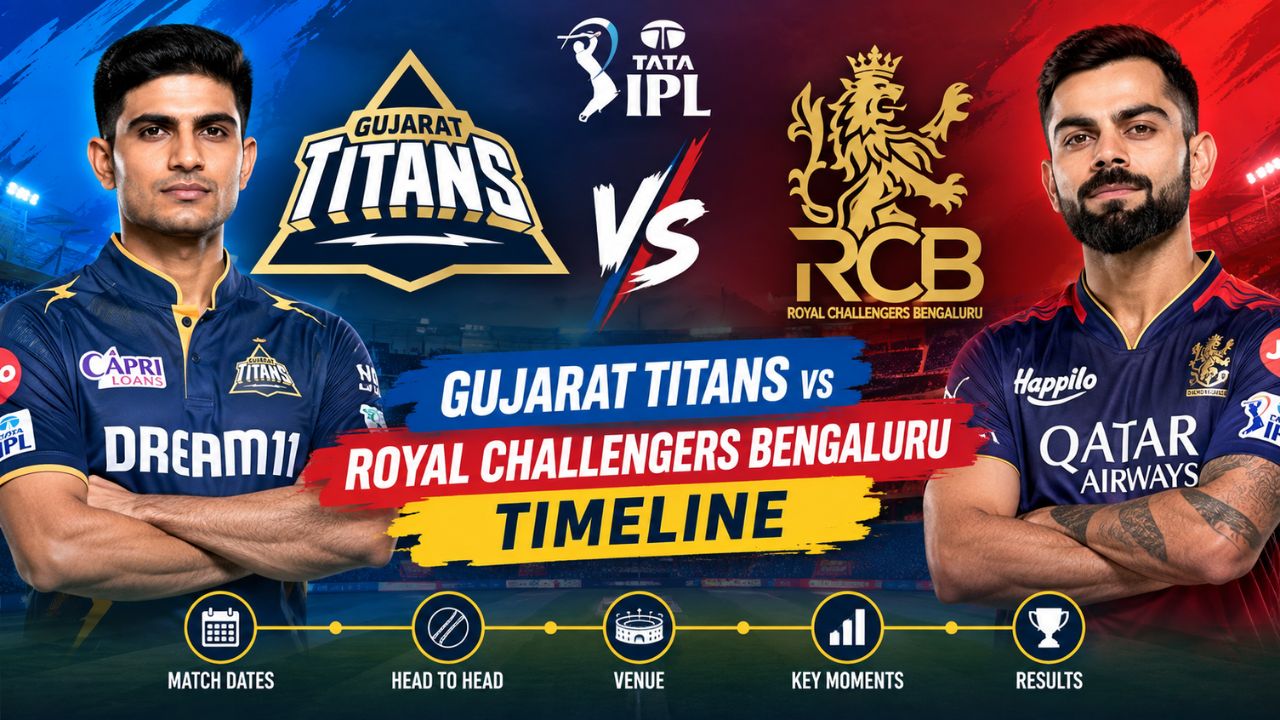 Royal Challengers Bengaluru Vs Gujarat Titans Timeline